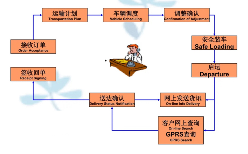 吴江震泽直达留坝物流公司,震泽到留坝物流专线